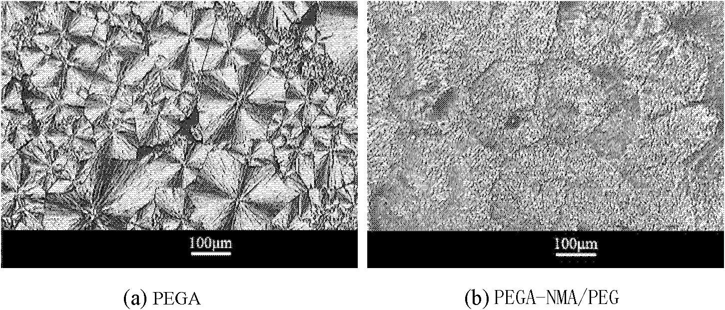 Multi-element composite solid-solid phase-change material and preparation method thereof