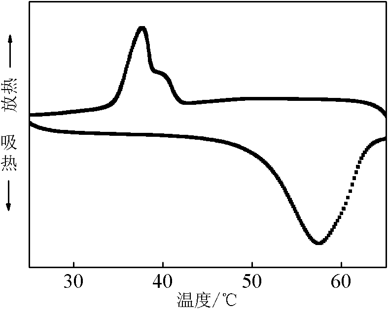 Multi-element composite solid-solid phase-change material and preparation method thereof