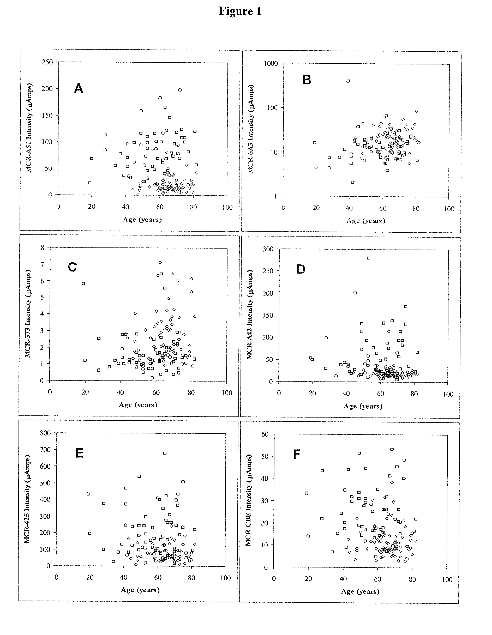 Biomarkers for use in the diagnosis and treatment of colorectal cancer