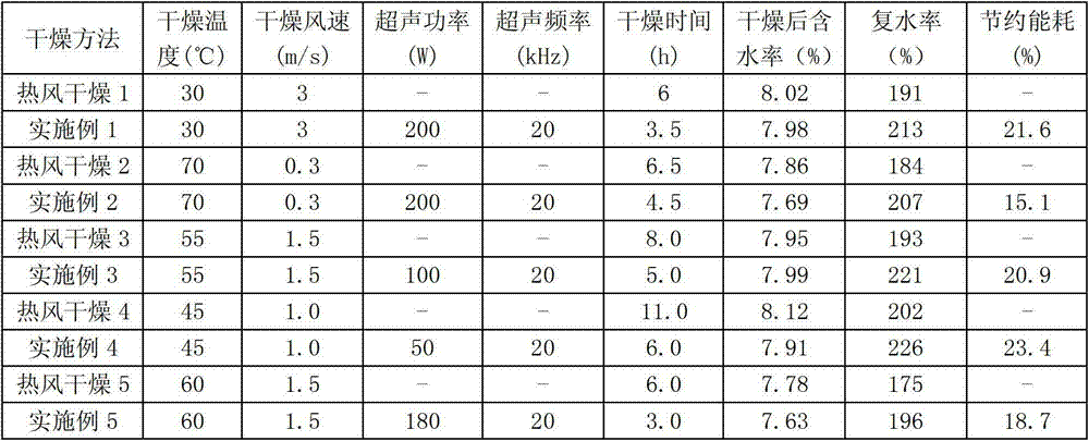 Ultrasonic and hot air combined carrot drying method and ultrasonic and hot air combined drying device