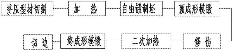 Manufacturing process for lambdoidal control arm