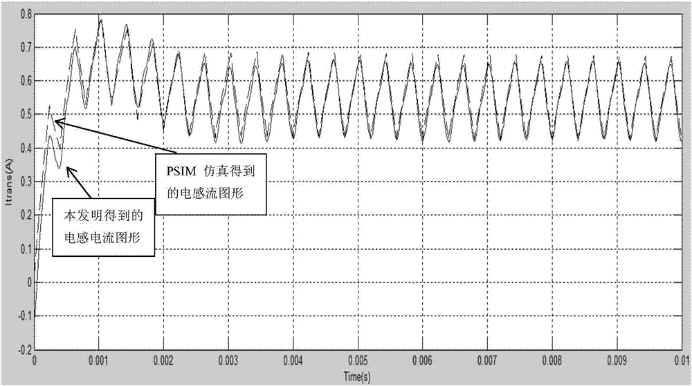 Method for calculating transient solution of fractional-order CCM switching converter