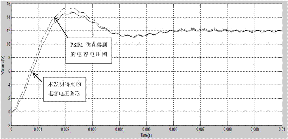 Method for calculating transient solution of fractional-order CCM switching converter