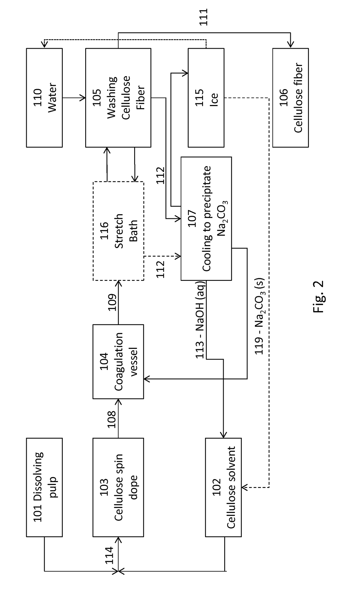 Process for spinning dissolved cellulose