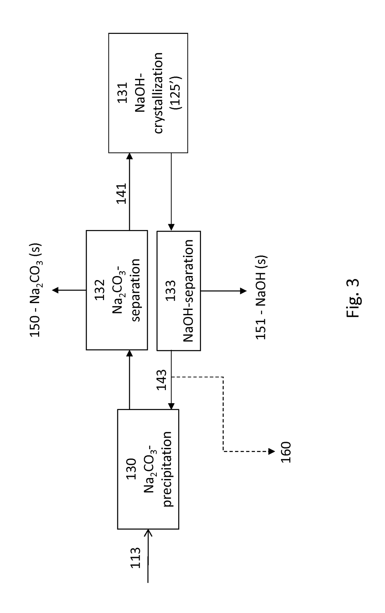 Process for spinning dissolved cellulose