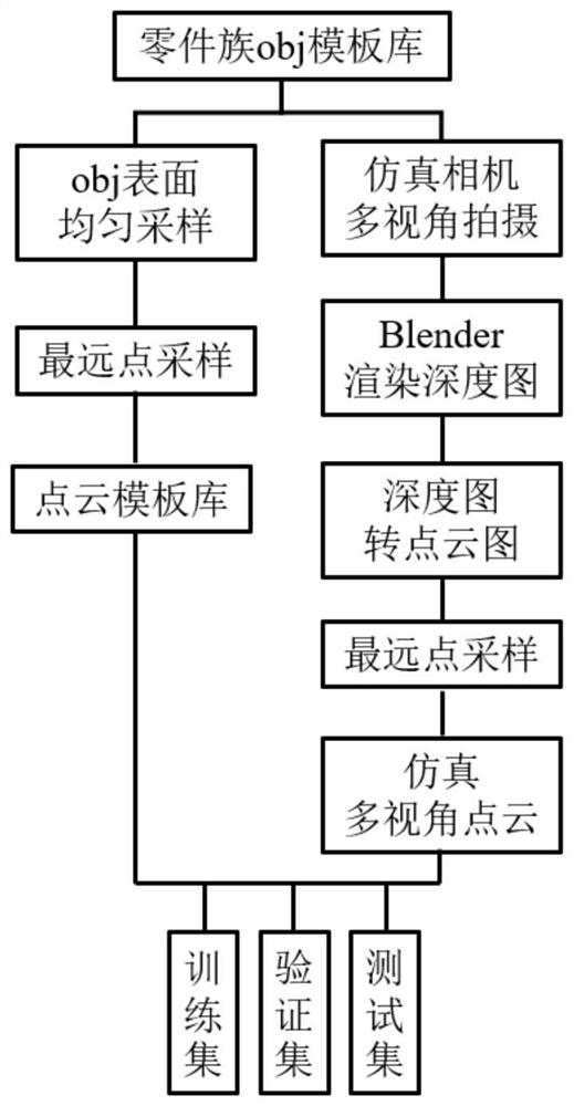 A visual robotic arm grasping method and device applied to parametric parts