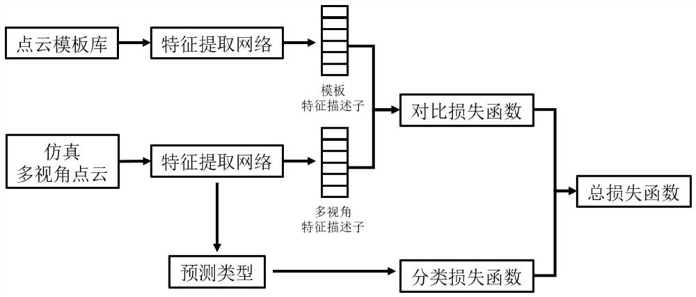 A visual robotic arm grasping method and device applied to parametric parts