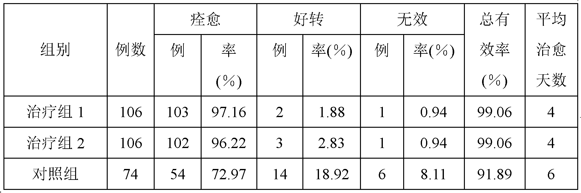 Chinese medicinal powder for treating canker sore and preparation method thereof