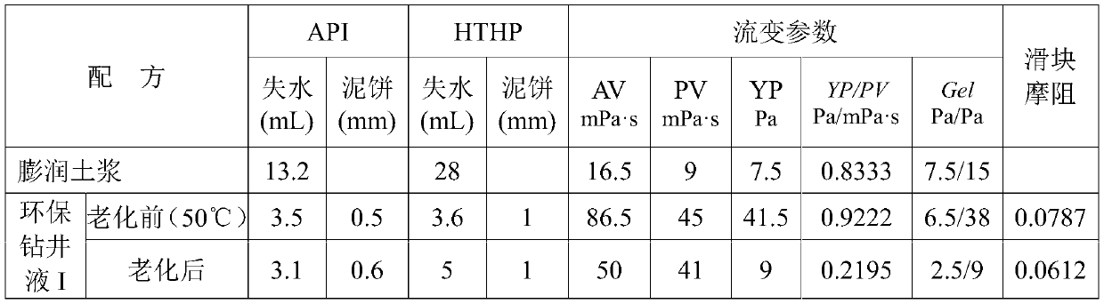 Multipurpose environment-friendly drilling fluid