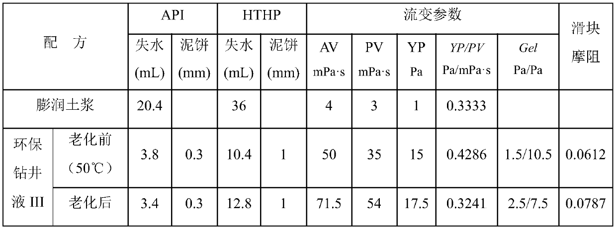 Multipurpose environment-friendly drilling fluid