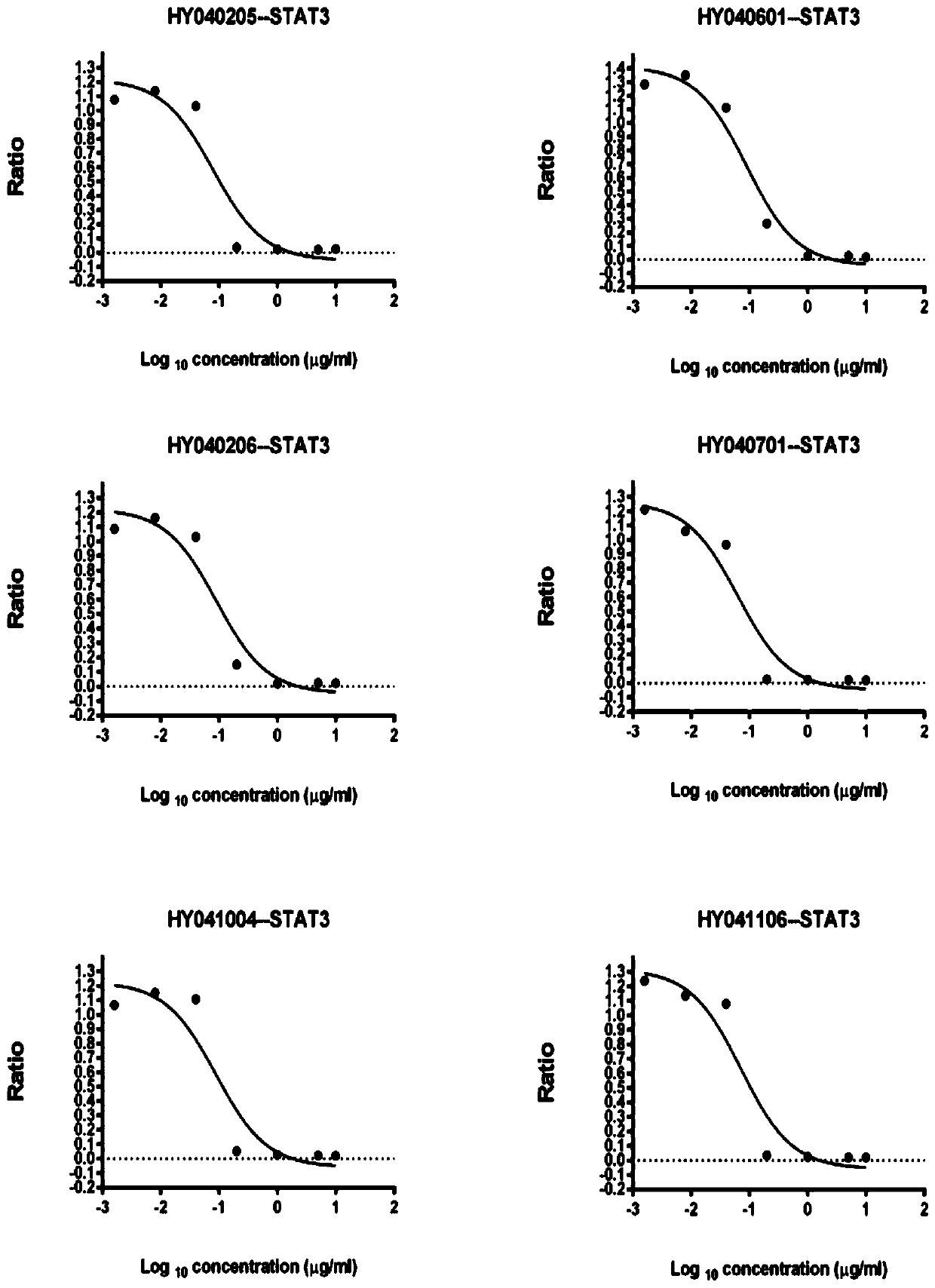 Naphthoquinone-fused triazole core skeleton derivative compound, preparation method and application thereof