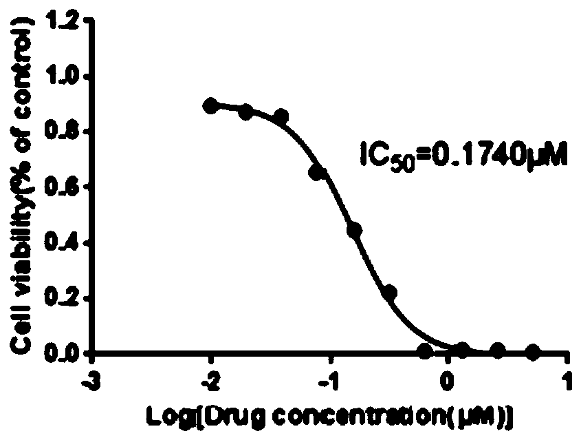 Naphthoquinone-fused triazole core skeleton derivative compound, preparation method and application thereof