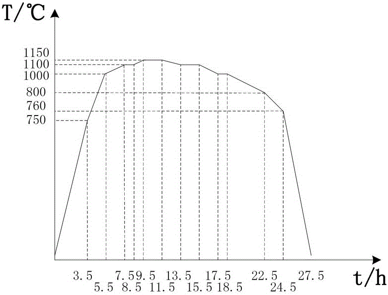 Zinc oxide resistor disc and manufacturing method thereof