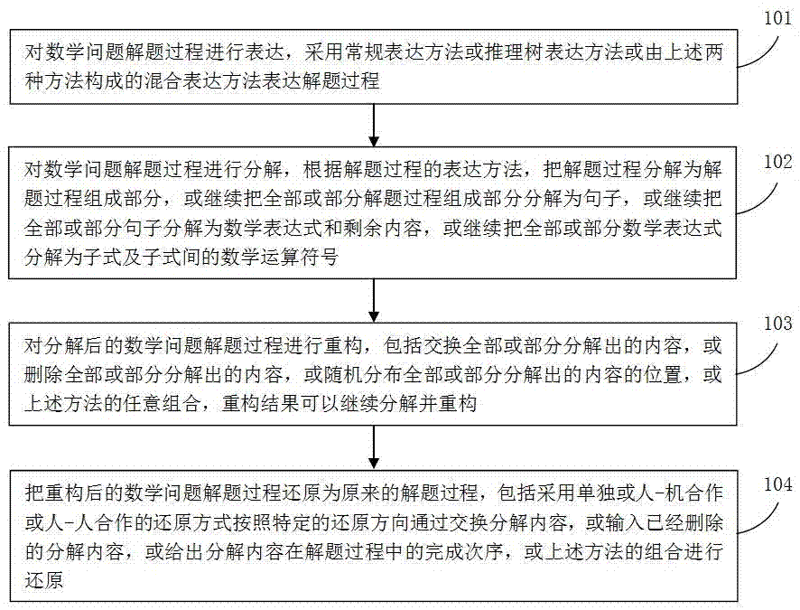 Method and system for interactively completing solving process of mathematic question