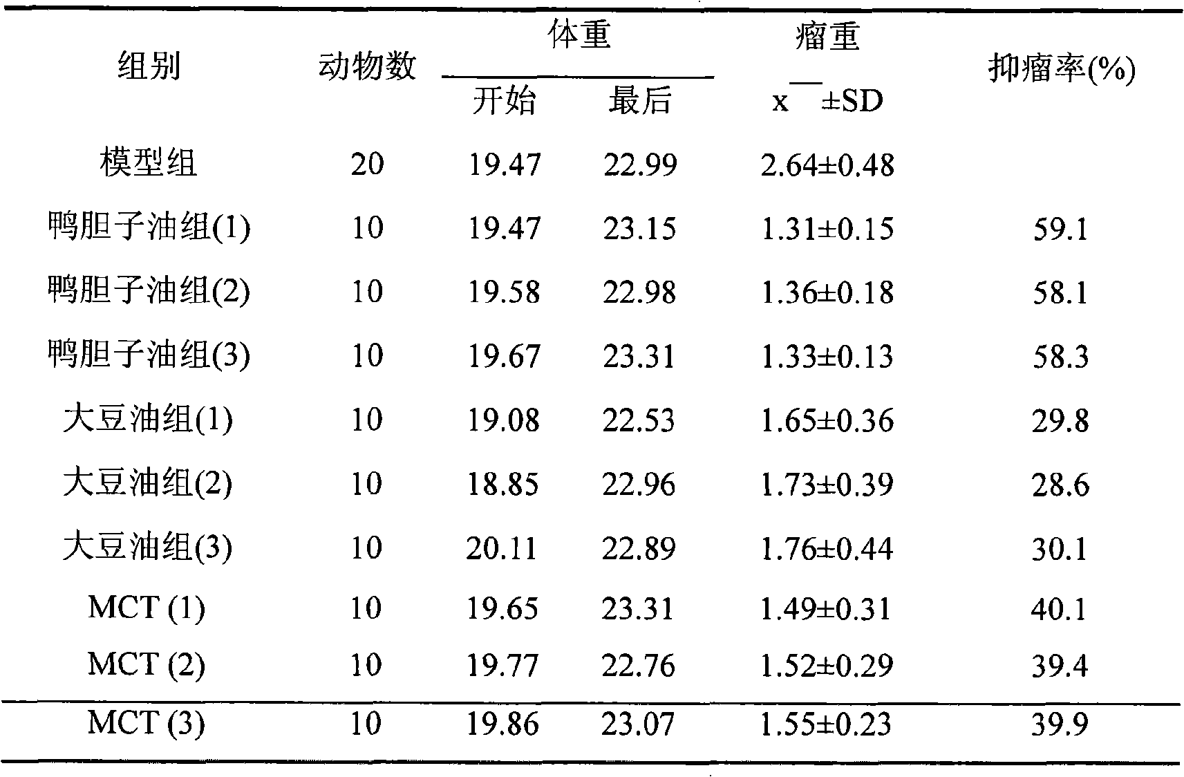 Stable liquid curbitacin preparation and method for preparing same