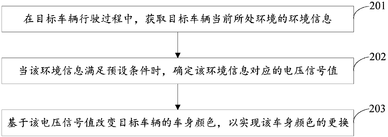 Method and device for changing color of vehicle body and computer storage medium