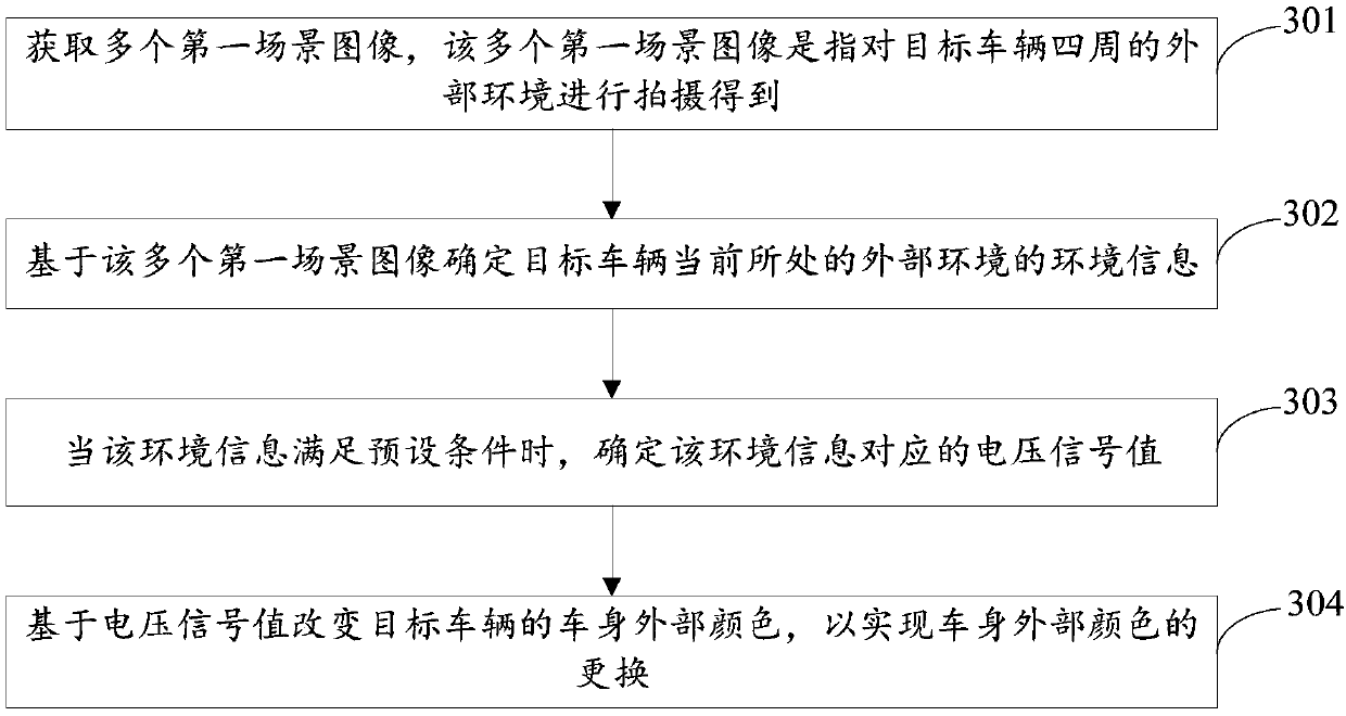 Method and device for changing color of vehicle body and computer storage medium