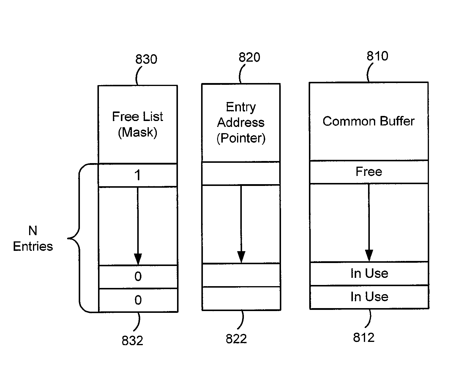 Systems and methods for providing a shared buffer in a multiple FIFO environment