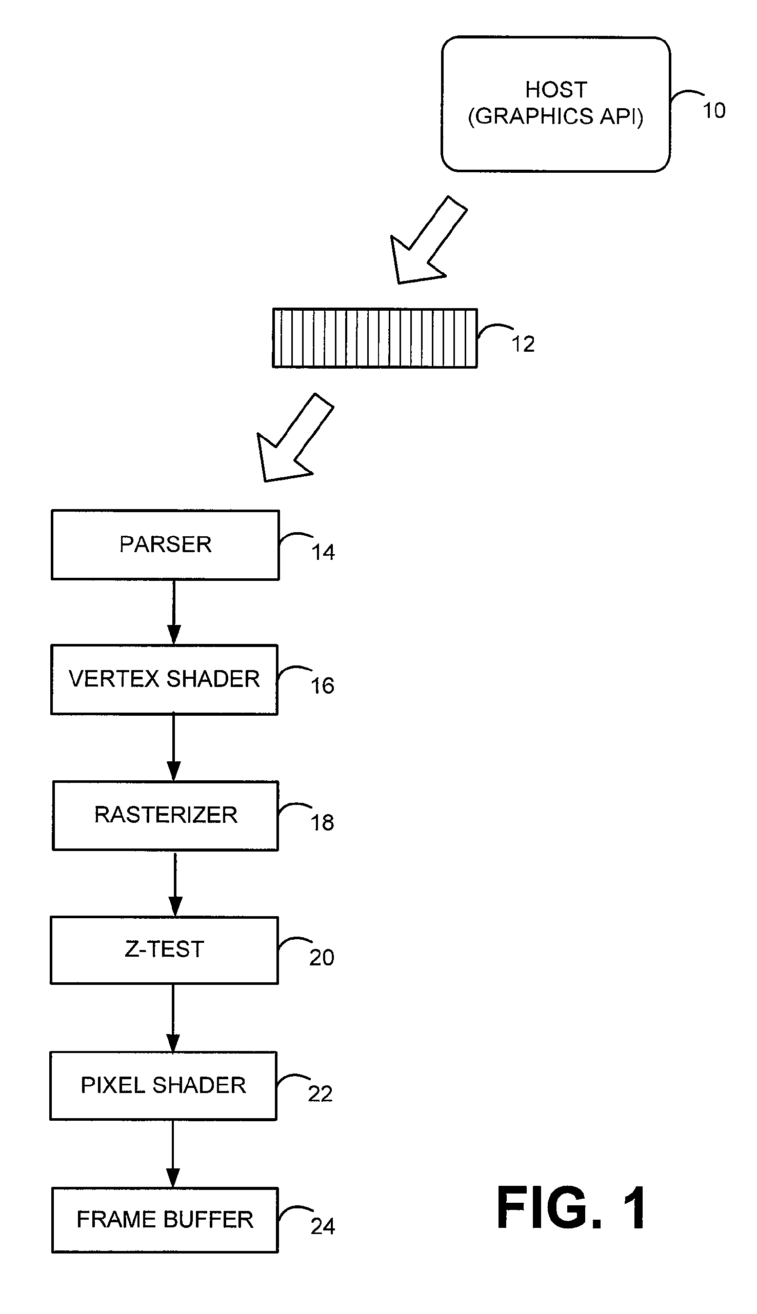 Systems and methods for providing a shared buffer in a multiple FIFO environment