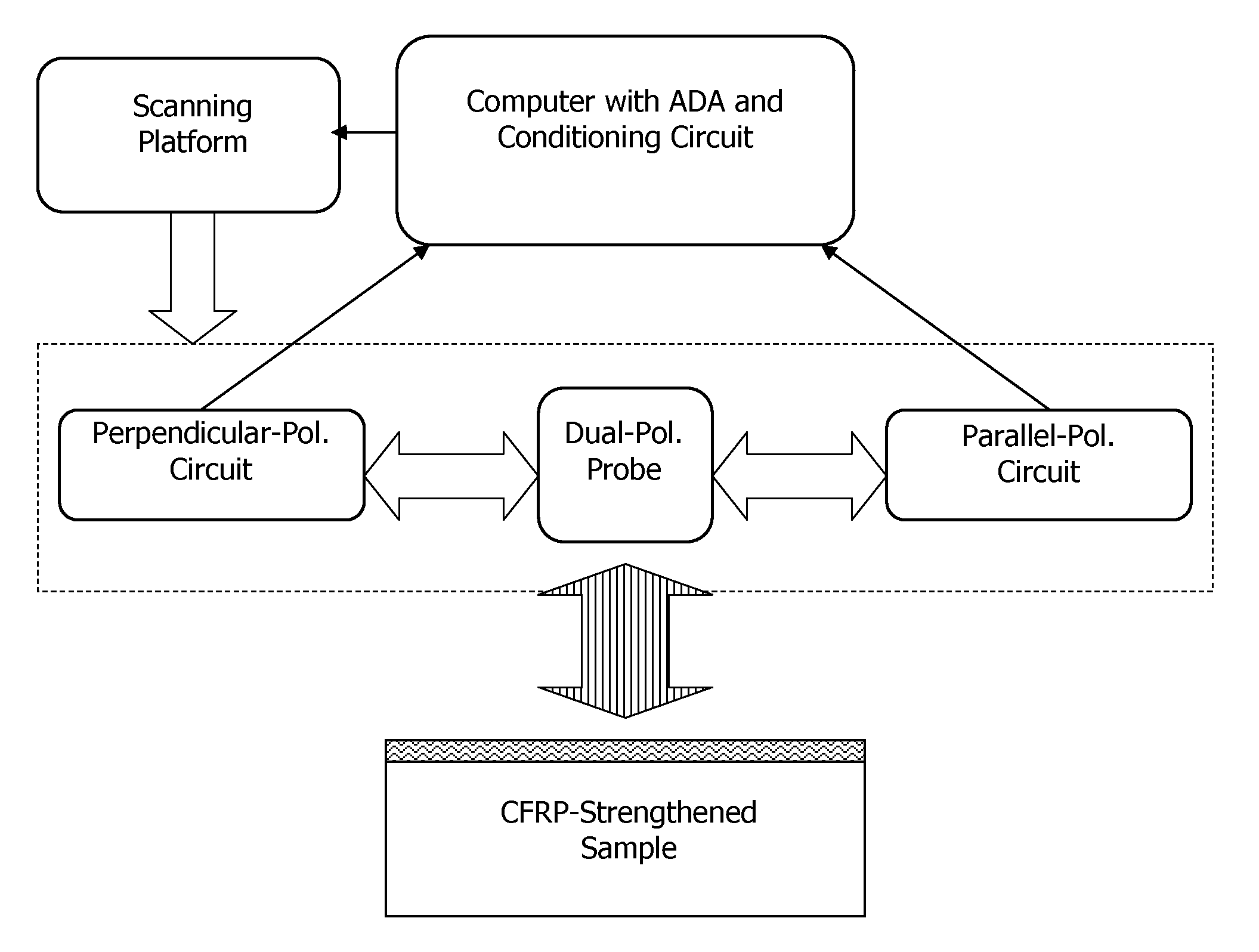 Non-destructive testing of physical characteristics of composite structures