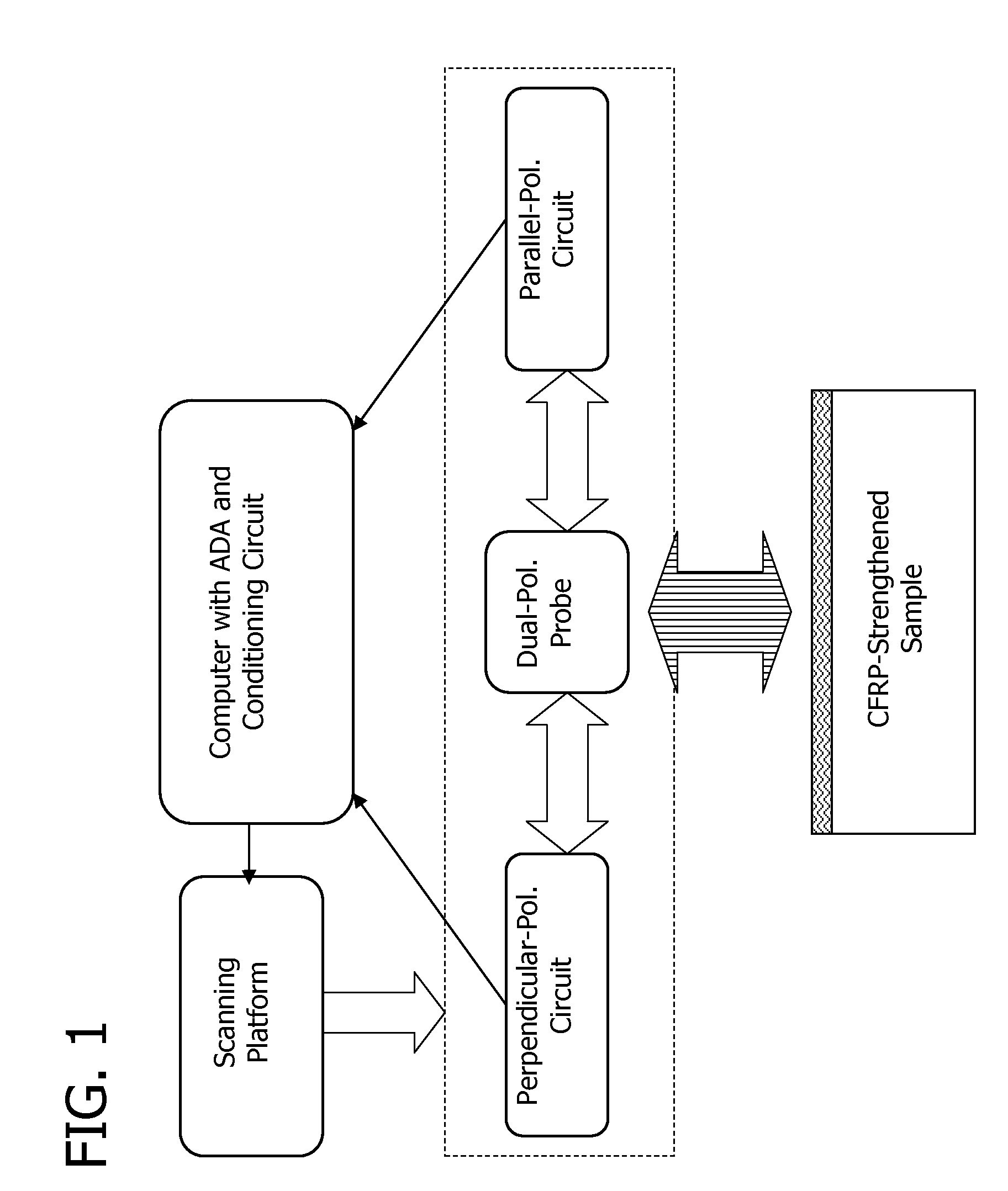 Non-destructive testing of physical characteristics of composite structures