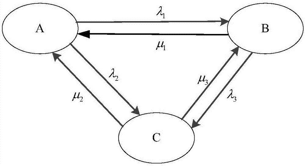 Risk assessment method of intelligent transformer substation protecting system