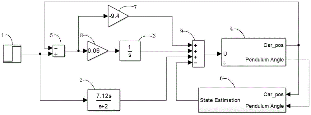 A method for distributed simulation of a continuous control system running on a single machine