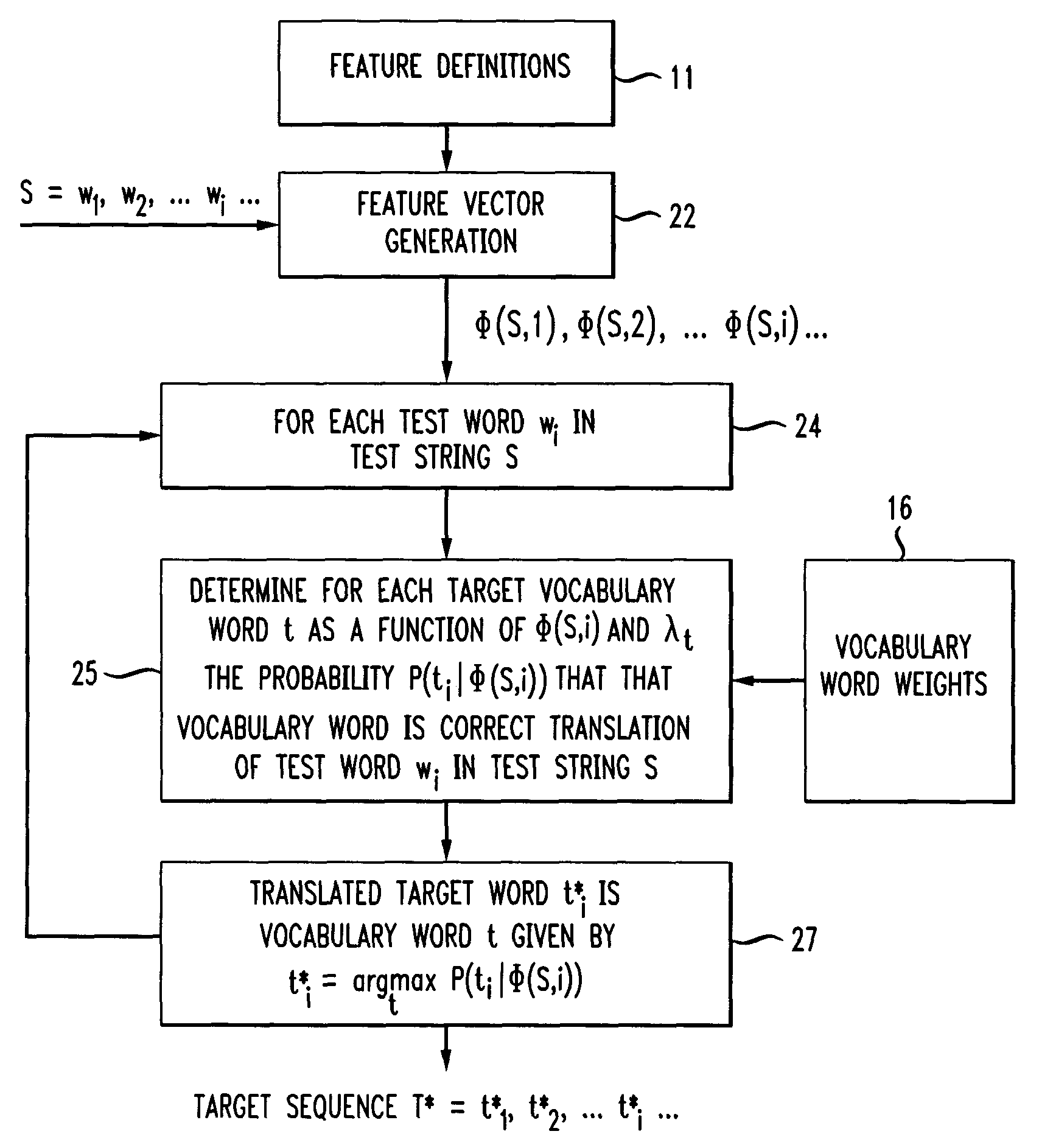 Sequence classification for machine translation