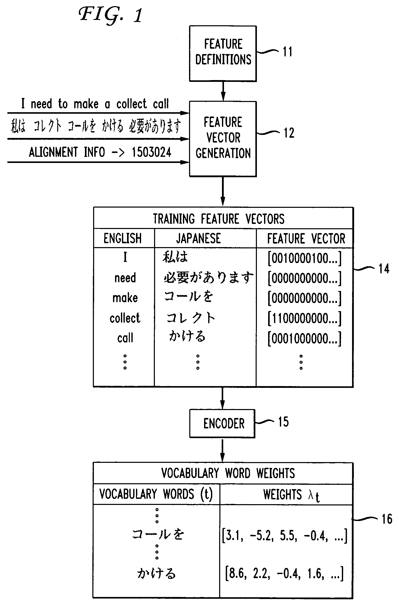 Sequence classification for machine translation