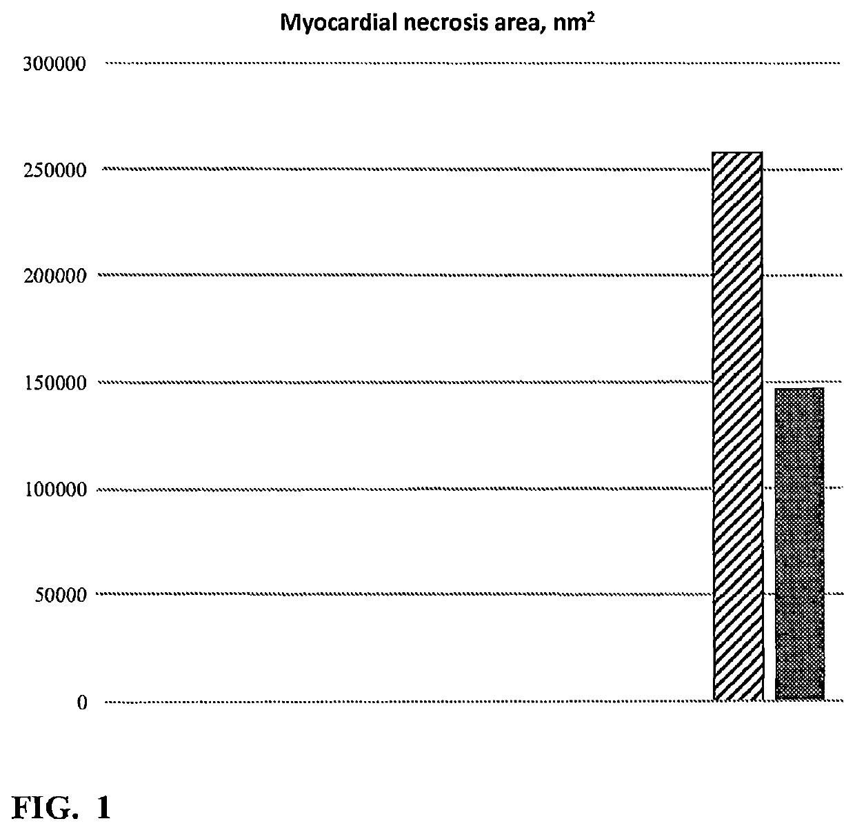 Method to improve safety and efficacy of anti-cancer therapy