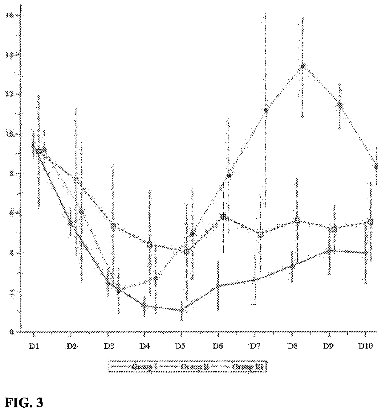 Method to improve safety and efficacy of anti-cancer therapy