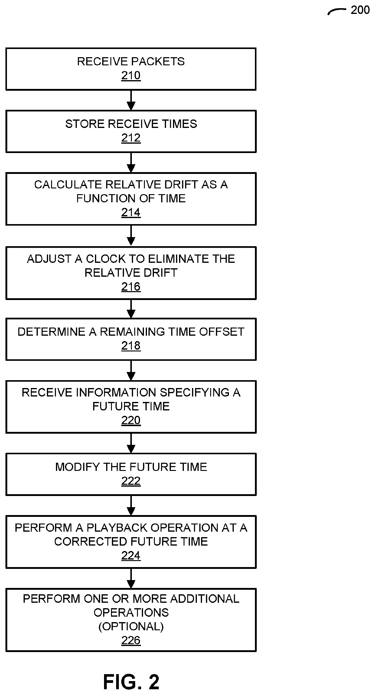 Dynamic equalization in a directional speaker array