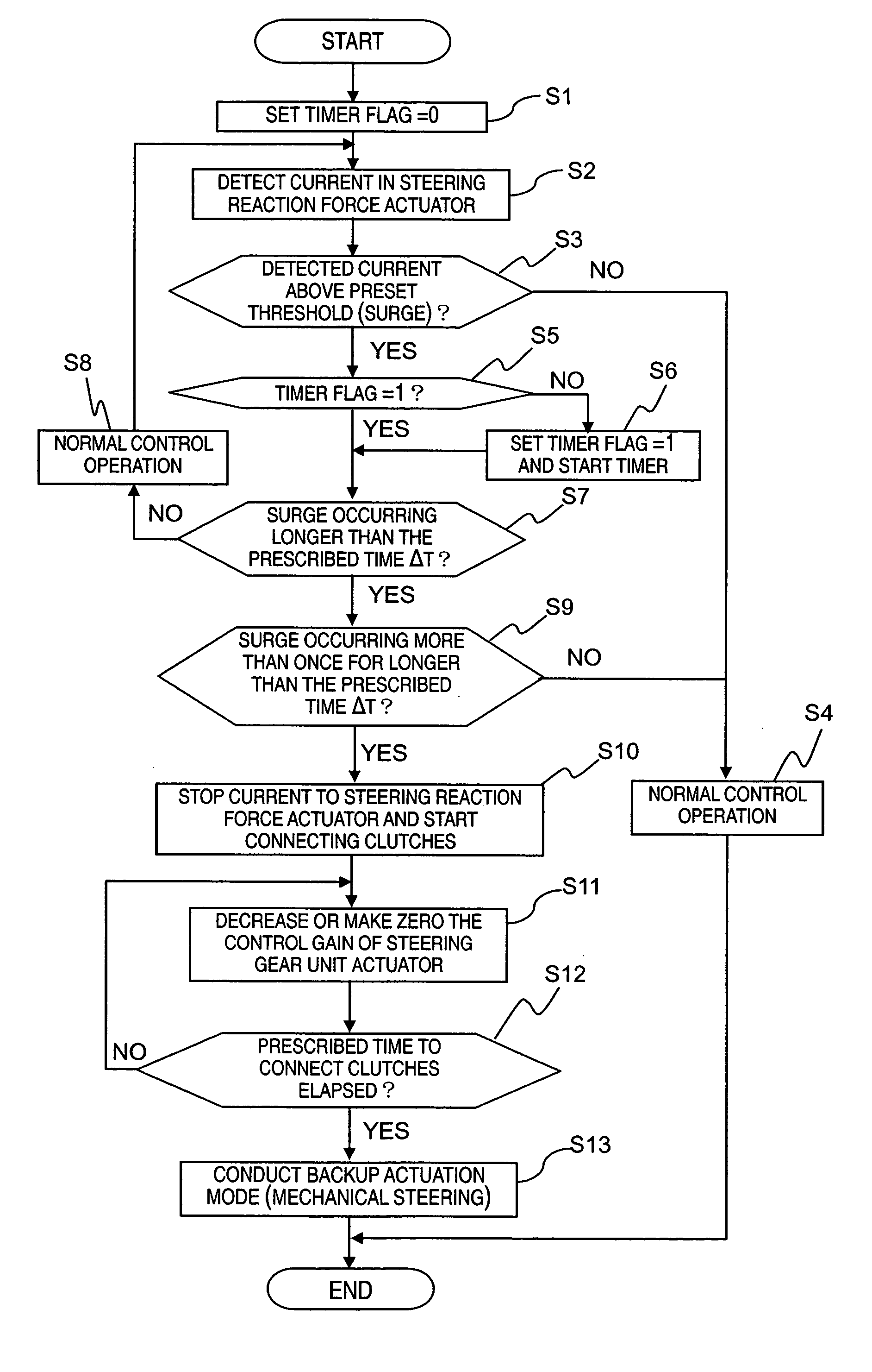 Vehicle steering system