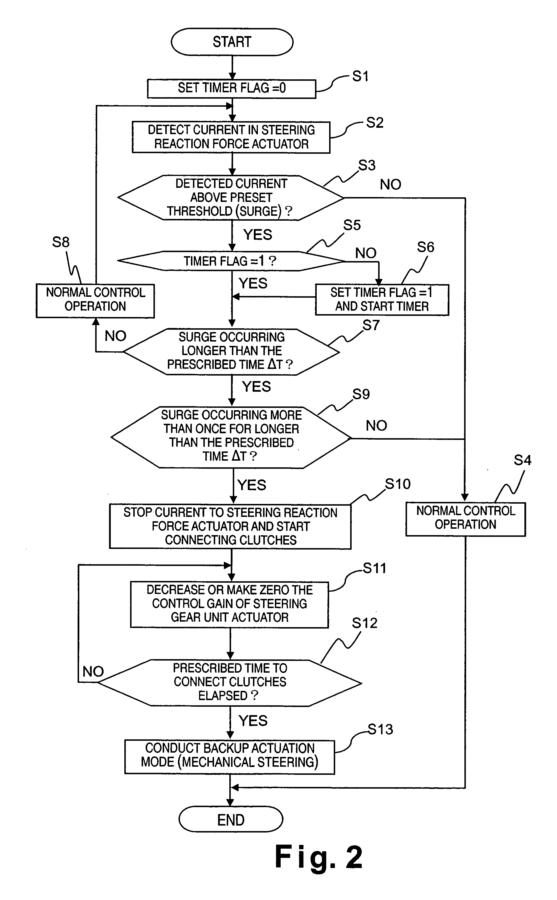 Vehicle steering system