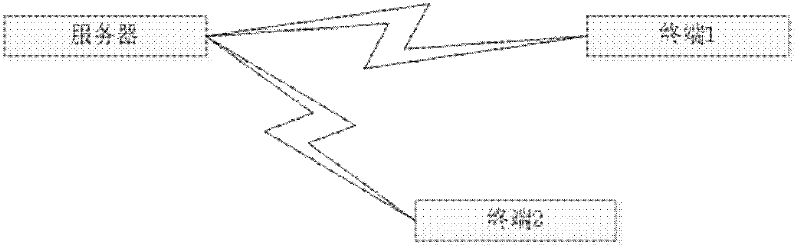 Mixed positioning system and positioning method thereof