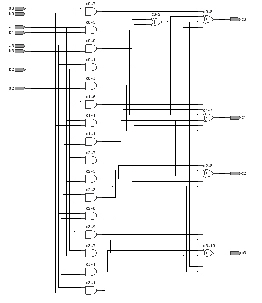 S box applicable to hardware realization and circuit realization method thereof