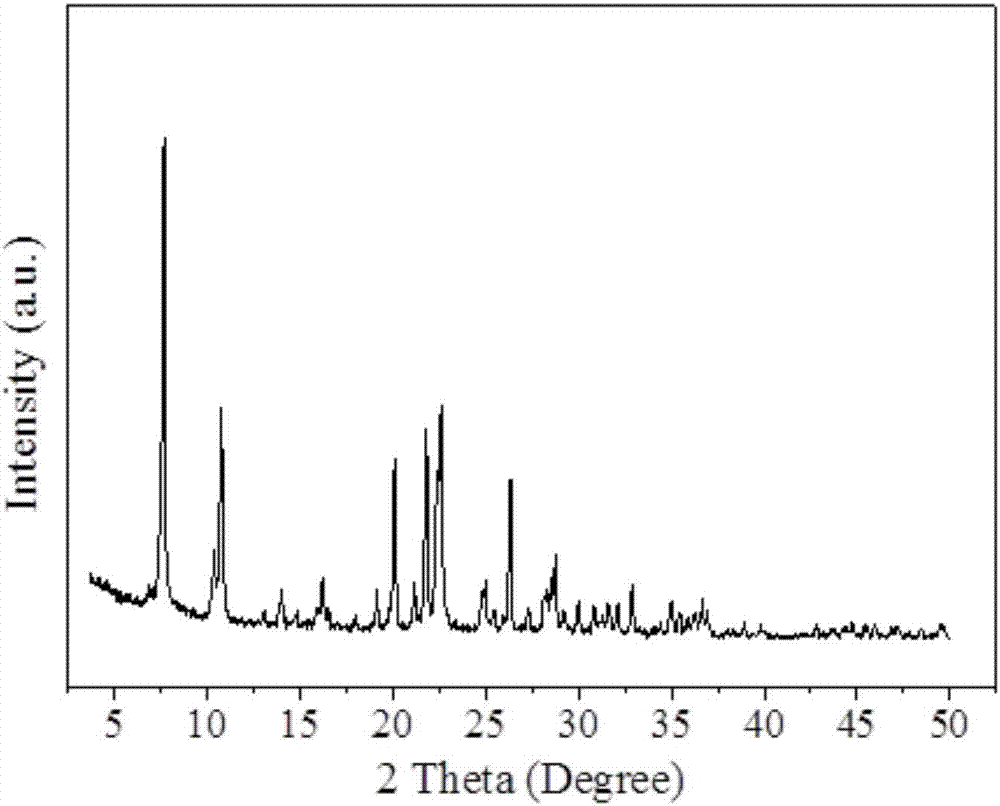 Preparation method of ITQ-24 zeolite molecular sieve