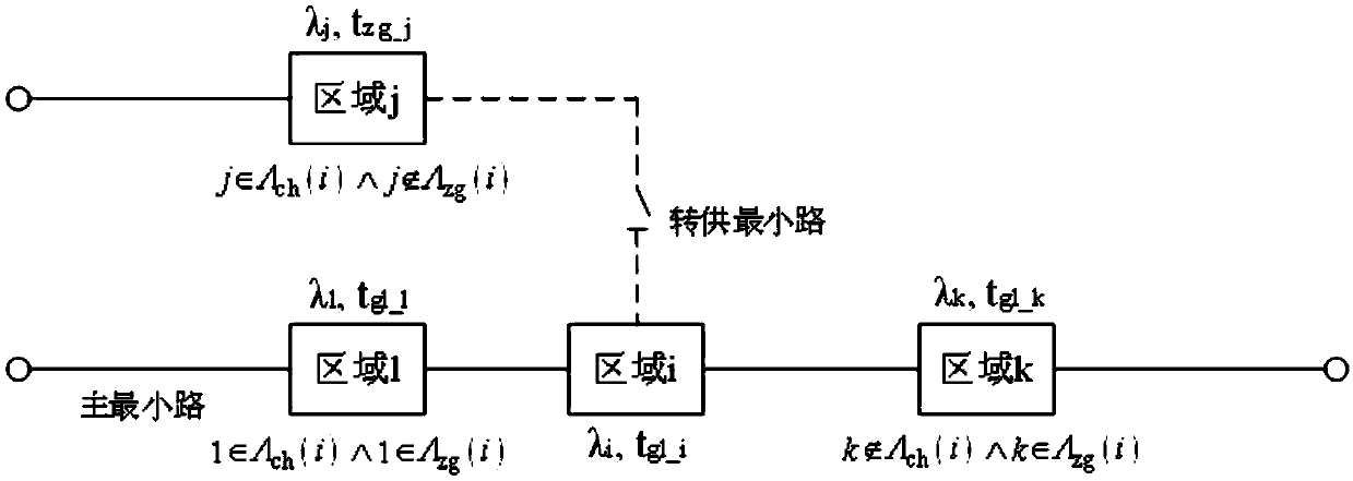 Distribution terminal location selection and setting method and system based on multi-stage coordination