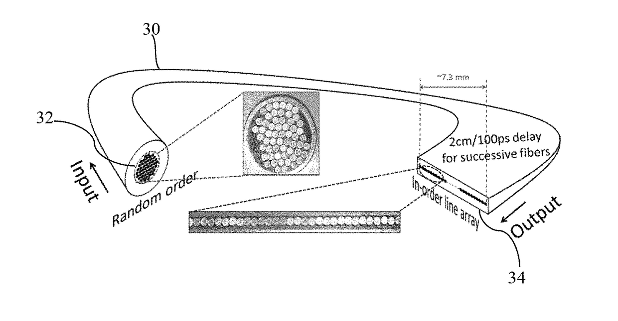 Spatio-temporally incremental fiber swept source