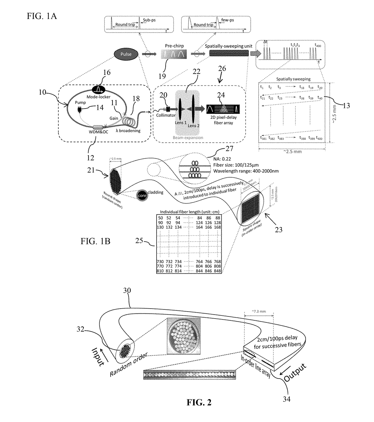 Spatio-temporally incremental fiber swept source