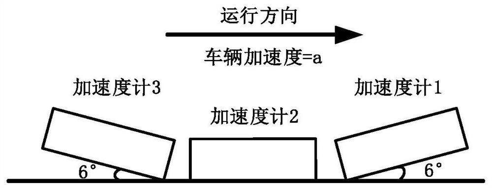 A fusion speed measurement processing method and device based on an accelerometer