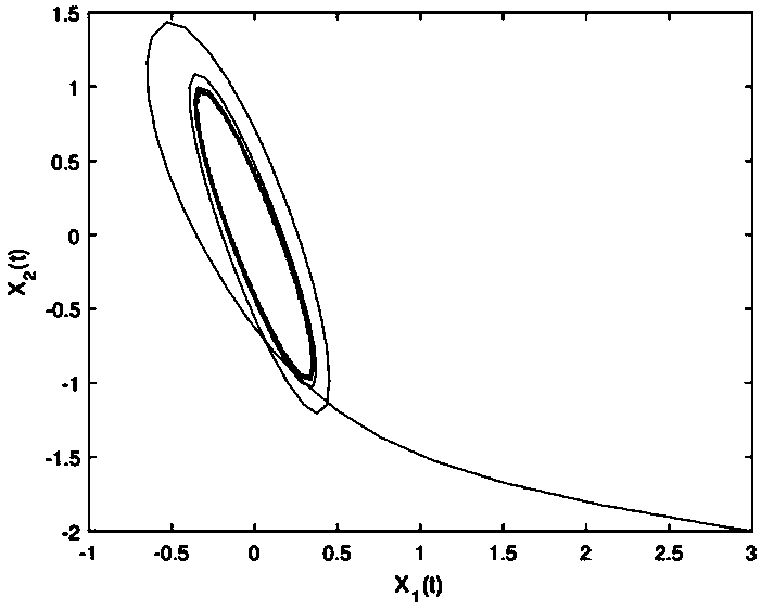 Predetermined time projection synchronization method of delay memristor neural network with unknown disturbance resistance