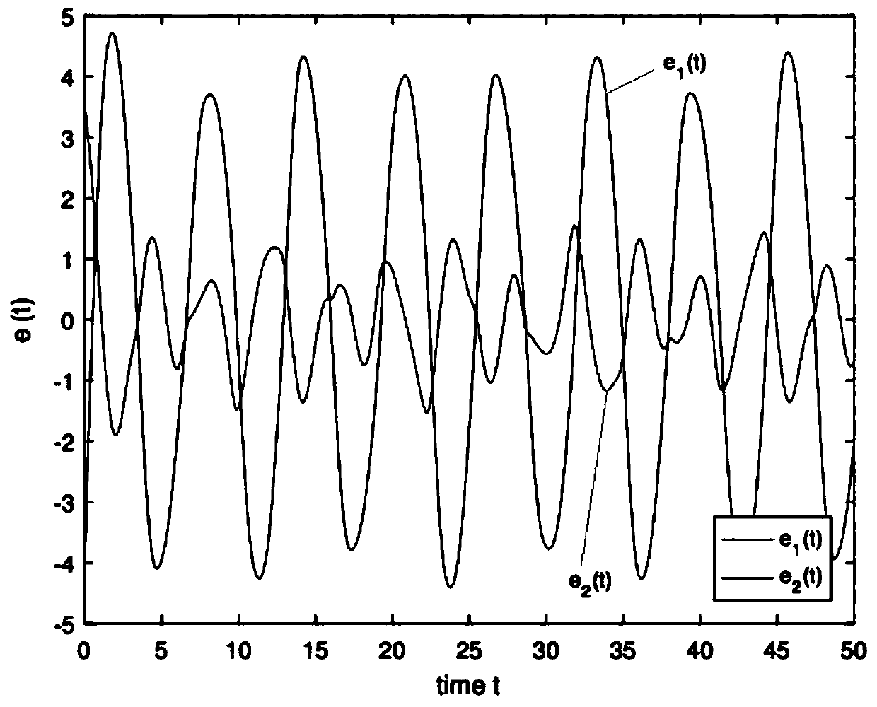 Predetermined time projection synchronization method of delay memristor neural network with unknown disturbance resistance