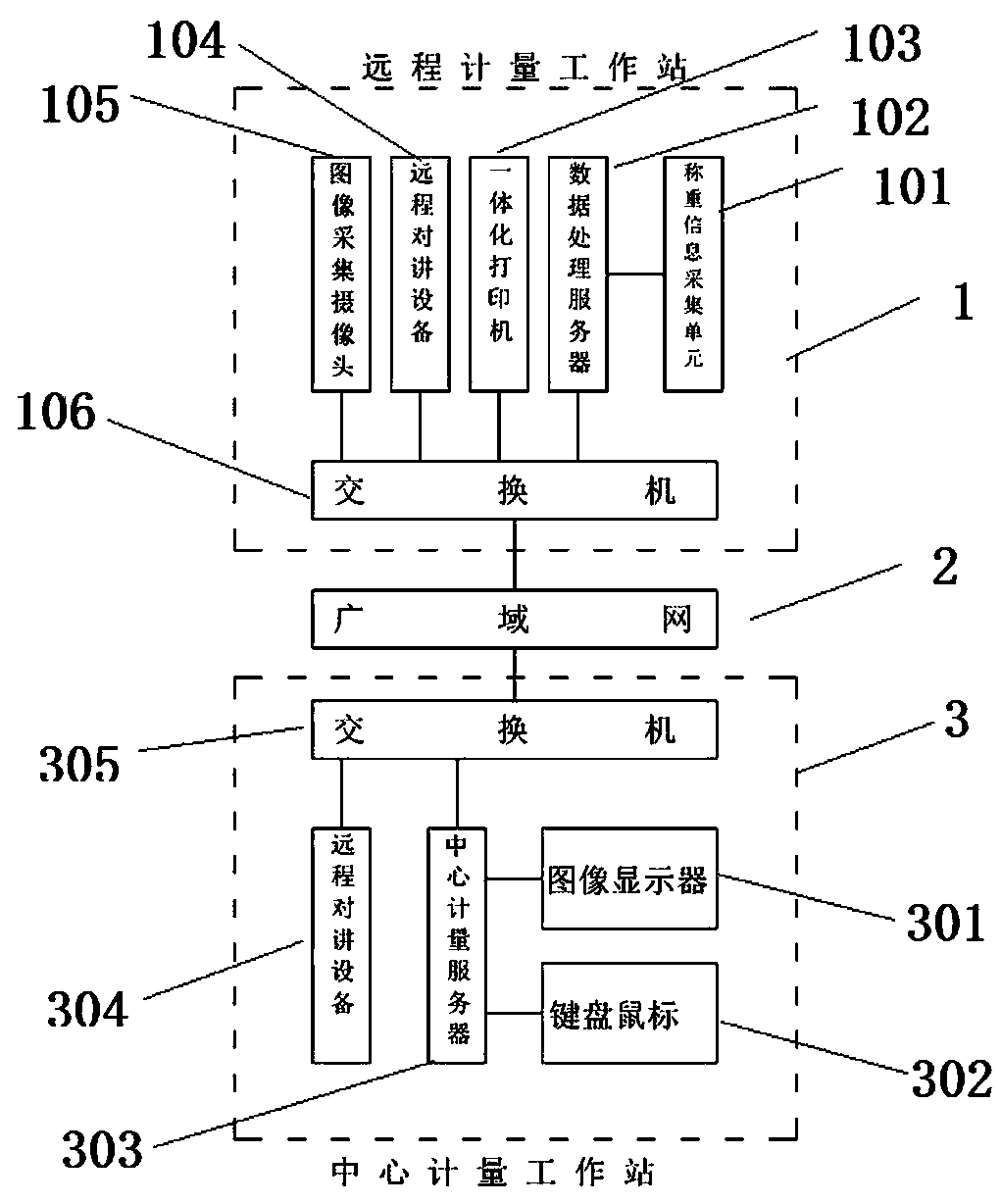 Steel mill logistics remote intelligent metering management system through wide area network