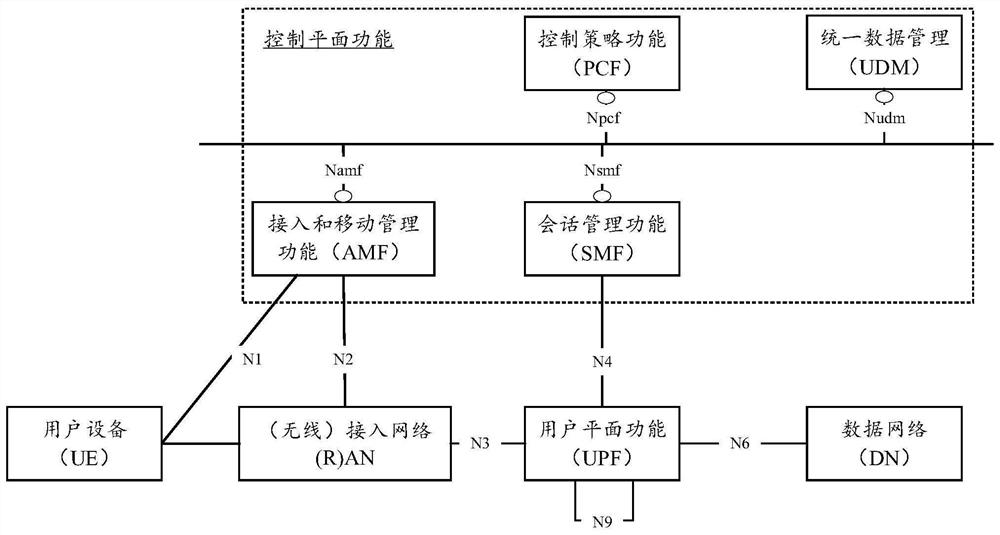 Solution method and device for denial of service attack, equipment and medium