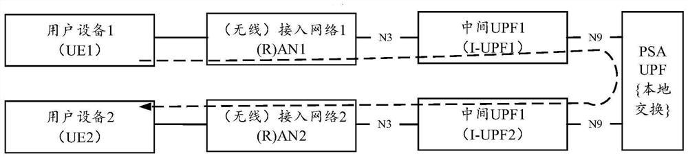 Solution method and device for denial of service attack, equipment and medium