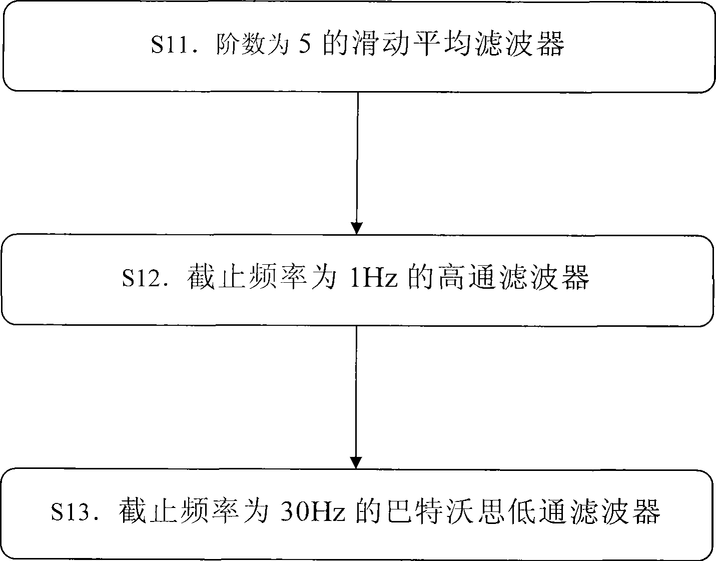 Shockable rhythm recognition algorithm based on slope absolute value distribution dispersion