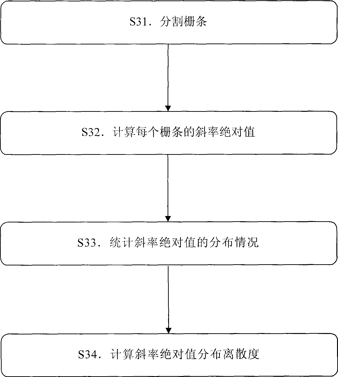 Shockable rhythm recognition algorithm based on slope absolute value distribution dispersion