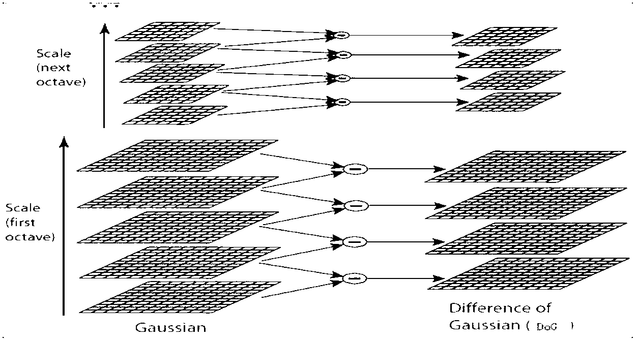 Method for identifying traffic sign