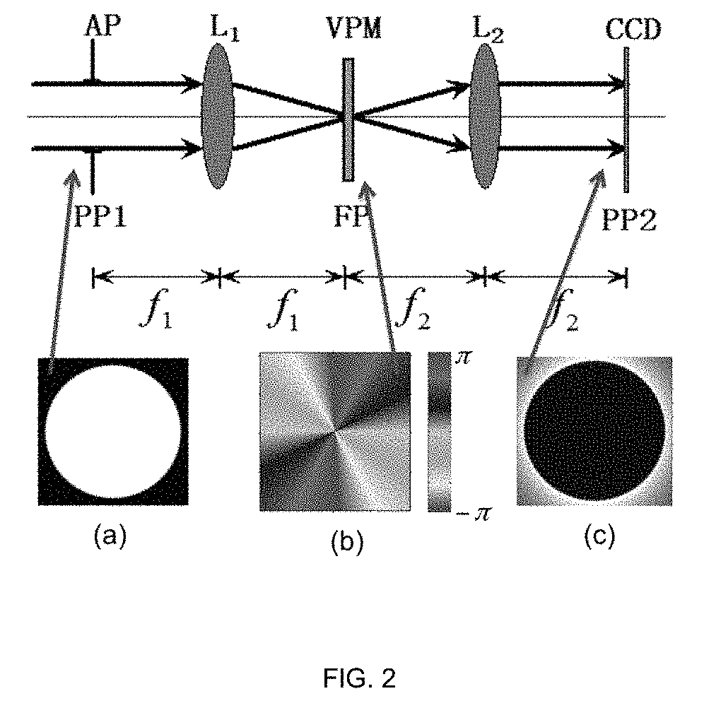 Optical vortex coronagraph scatterometer